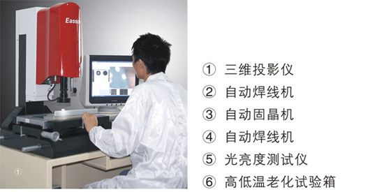 组织结构